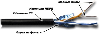 TWT TWT-5EFTP2-OUT, Кабель FTP, 2 пары, Кат. 5е, для внешней прокладки (305 м)