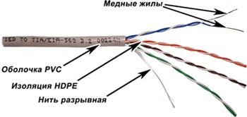 TWT-5EUTP-XL (305 м), Кабель UTP, 4 пары, Кат. 5e, серый 5EUTP-XL TWT (305 м)