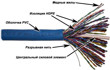 TWT TWT-5EUTP50 (305 м) , Кабель UTP, 50 пар, Кат. 5e, синий TWT-5EUTP50 TWT (305 м)