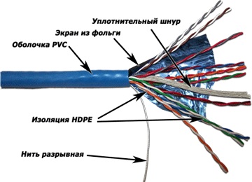 TWT TWT-5EFTP10, Кабель FTP, 10 пар, Кат. 5e, синий (305 м)