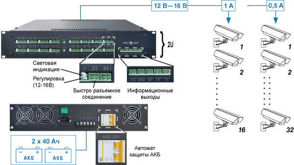 Бастион SKAT-V.32 RACK, Источник питания резервный Бастион SKAT-V.32 RACK
