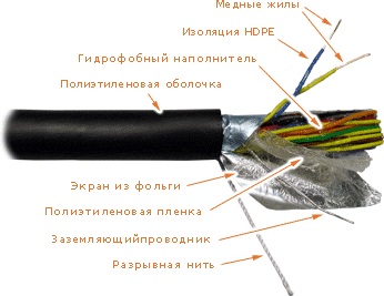 LANMASTER LAN-3FTP25-OUT (305 м), Кабель FTP, 25 пар, Кат. 3, внешний LAN-3FTP25-OUT LANMASTER (305 м)
