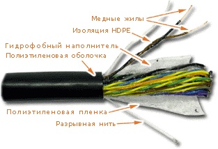 LANMASTER LAN-3UTP25-OUT (305), Кабель UTP, 25 пар, Кат. 3, внешний, черный LAN-3UTP25-OUT LANMASTER (305 м)