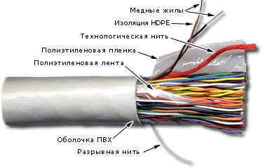 TWT TWT-3UTP100 (305 м), Кабель UTP, 100 пар, Кат. 3, серый 3UTP100 TWT (305 м)