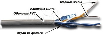 TWT TWT-5EFTP2-GY, Кабель FTP, 2 пары, Кат. 5е, серый (305 м)