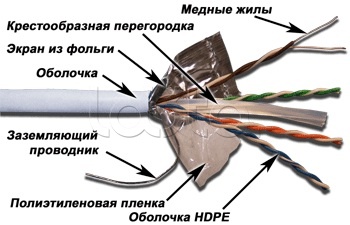 TWT TWT-6FTP-GY, Кабель FTP, 4 пары, Кат. 6, PVC, серый (305 м)