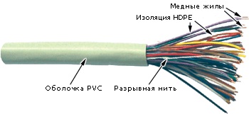 TWT TWT-TEL-UTP25, Кабель UTP телефонный, 25 пар, 0.35мм, серый (305 м) TWT TWT-TEL-UTP25