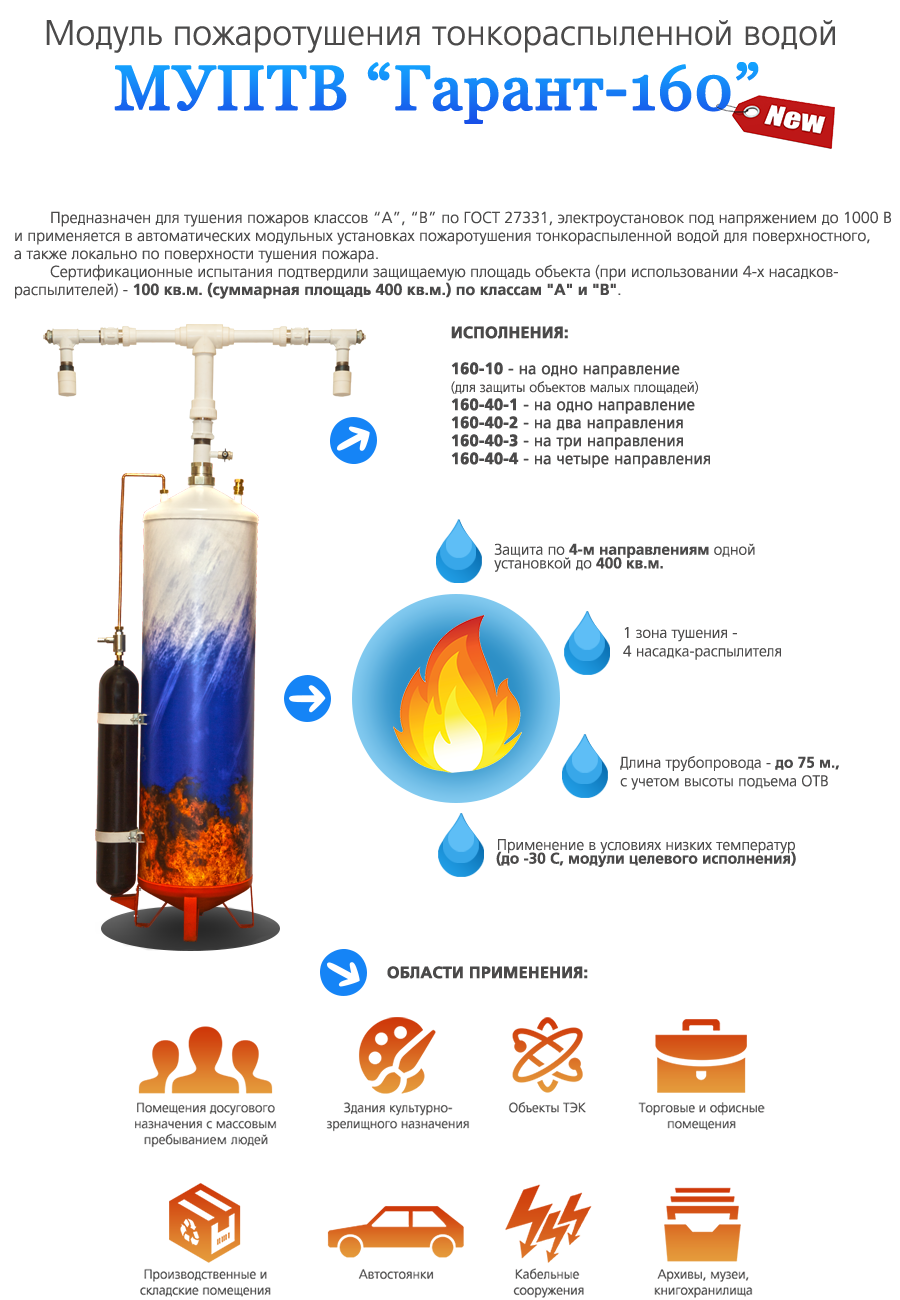Трв гарант 160. Модули тушения тонкораспыленной водой. Пожаротушения тонкораспыленной водой shema. Тонкораспыленная вода пожаротушение модули. Модульное пожаротушение тонкораспыленной водой.