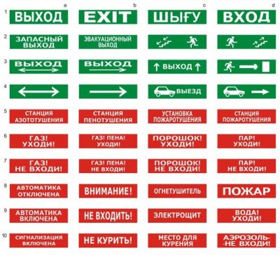 Табло световое плоское со встроенной сиреной Арсенал Безопасности Молния-24-З &quot;Аэрозоль не входи&quot;