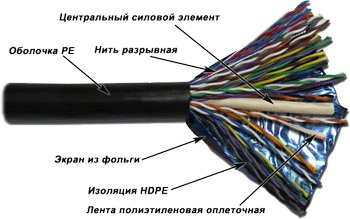 TWT TWT-5EFTP25-OUT, Кабель FTP, 25 пар, Кат. 5e, внешний, черный (305 м)