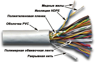 TWT TWT-3UTP50 (305 м), Кабель UTP, 50 пар, Кат. 3, серый 3UTP50 TWT (305 м)
