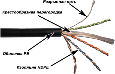 LANMASTER LAN-6EUTP-OUT (305 м), Кабель UTP, 4 пары, Кат. 6, внешний, черный LAN-6EUTP-OUT LANMASTER (305 м)