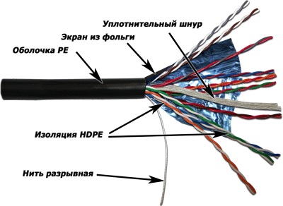 TWT TWT-5EFTP10-OUT, Кабель FTP, 10 пар, Кат. 5e, внешний, черный (305 м)