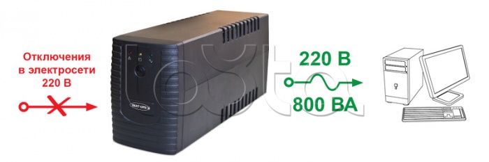 Бастион SKAT-UPS 800/400, Источник бесперебойного питания Бастион SKAT-UPS 800/400