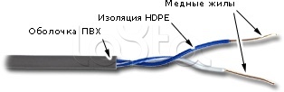 TWT TWT-5EUTP1-GY (305 м), Кабель UTP, 1 пара, Кат. 5e, серый 5EUTP1-GY TWT (305 м)