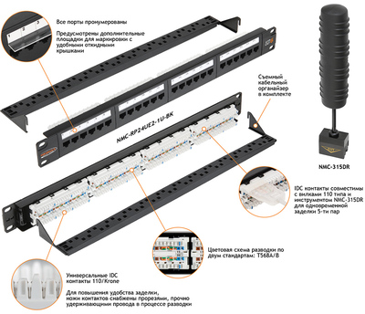 Патч-панель 19&quot;, 1U, 24xRJ45 NIKOMAX (NMC-RP24UD2-1U-BK)