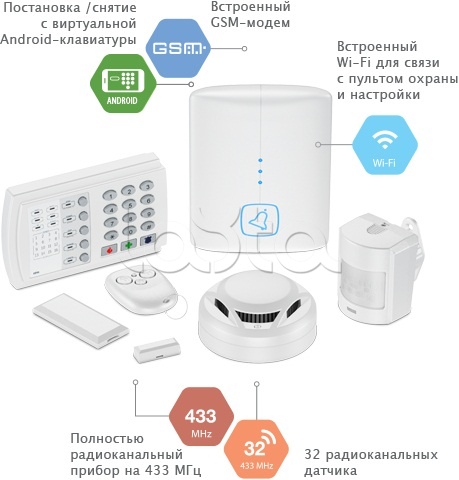 Ritm gsm 14 настройка